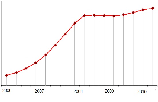 китайские автобетоносмесители